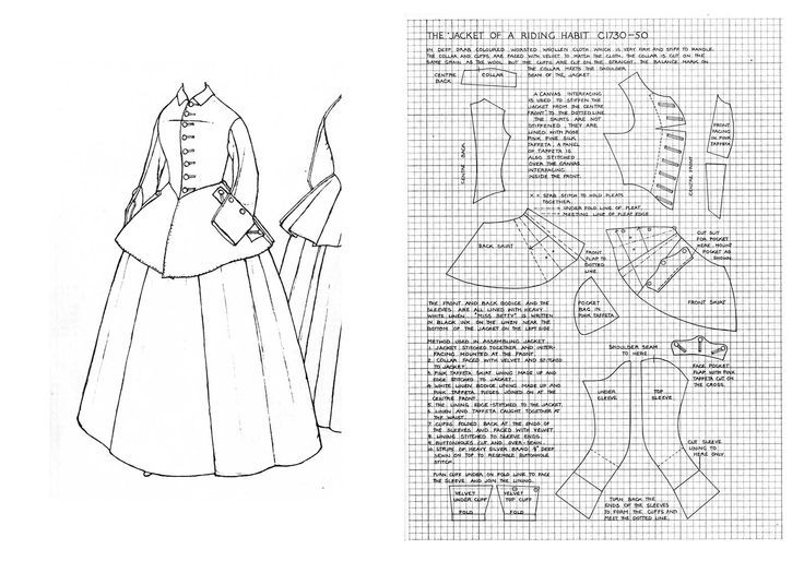  Le projet Riding habit, Lady Worsley :la toile de la veste